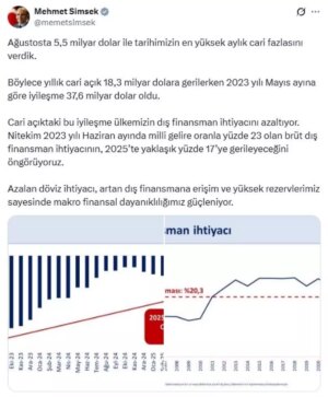 agustosta tarihimizin en yuksek aylik cari fazlasi 2maTKBZX.jpg